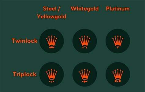 rolex crown explained.